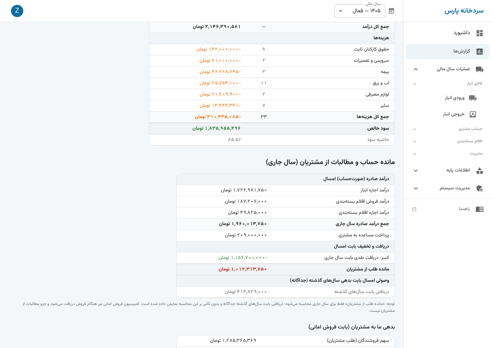 گزارش مالی: هزینه‌ها به تفکیک دسته، سود خالص، حاشیهٔ سود و ماندهٔ مطالبات از مشتریان.