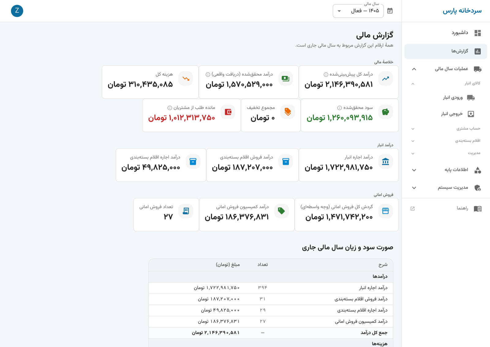 گزارش مالی: خلاصهٔ مالی، درآمد انبار و فروش امانی و صورت سود و زیان سال مالی.