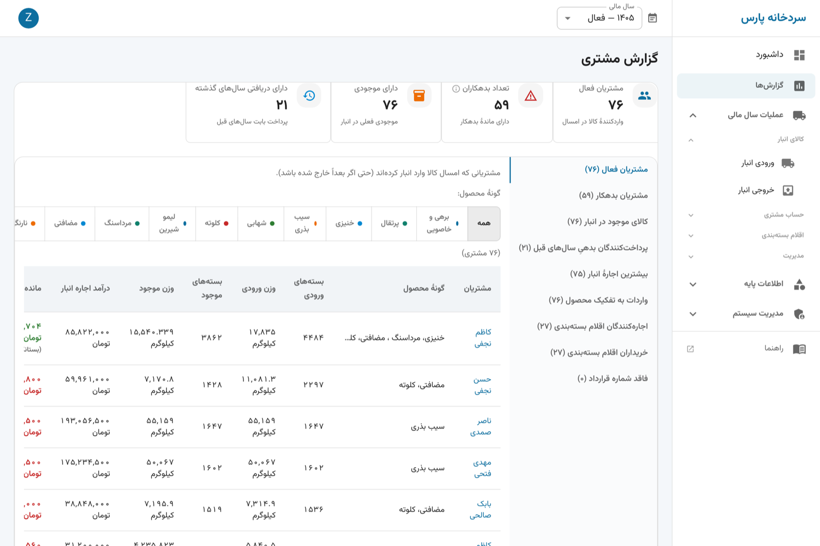 فهرست گزارش مشتریان با فیلتر گونهٔ محصول، ستون‌های تعداد و وزن و ماندهٔ رنگی.